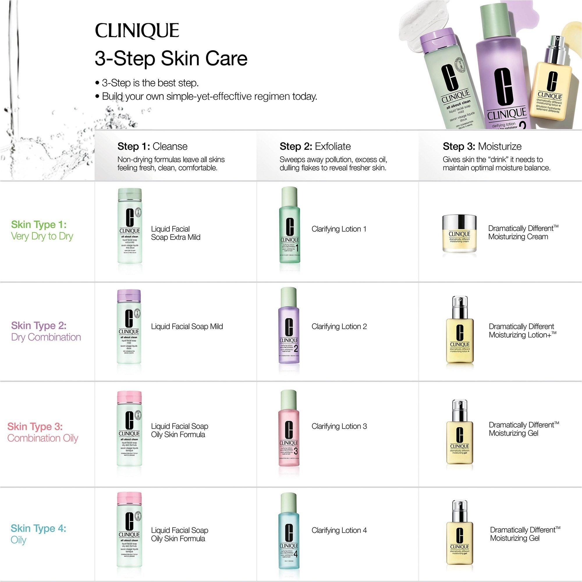 Жидкое мыло для лица Clinique All About Clean, Extra Mild — фото 8
