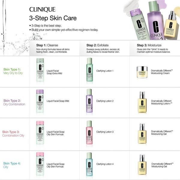 Clinique All About Clean Liquid Facial Soap Cleanser - Extra Mild #8