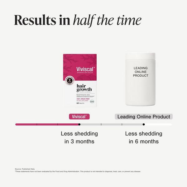 Viviscal Hair Growth Supplements for Women #7