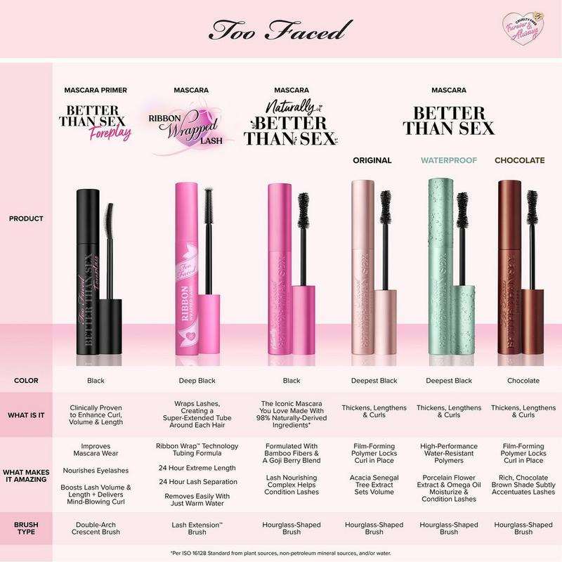 Too Faced Travel Size Better Than Sex Volumizing & Lengthening Mascara #9