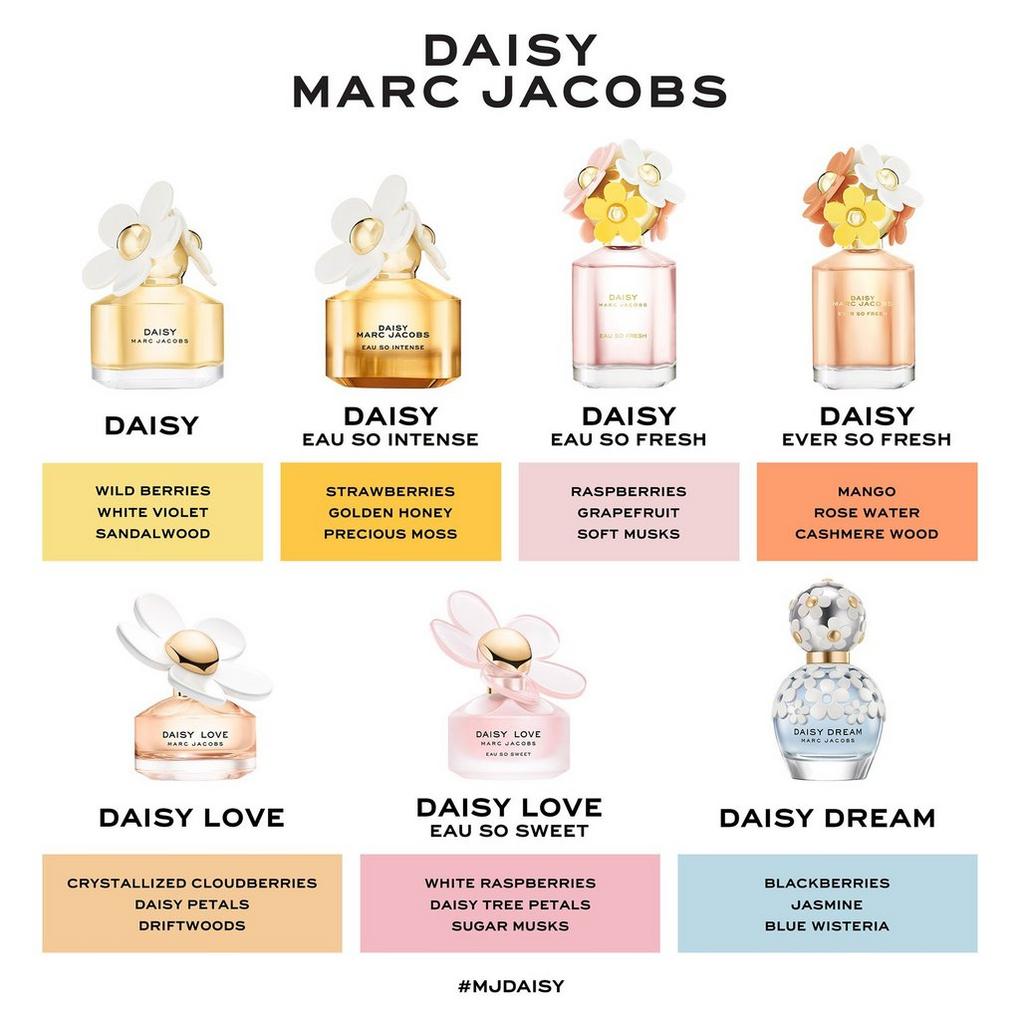 Daisy, Marc Jacobs