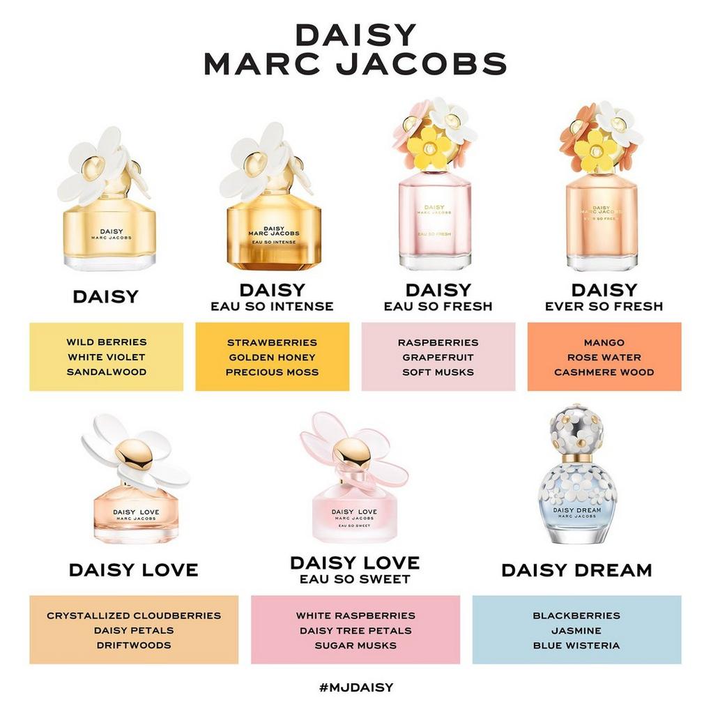 Marc Jacobs/The Snapshot-Pros and Cons 