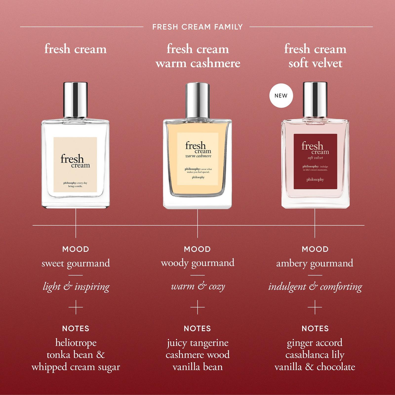 フィロソフィー フレッシュクリーム PHILOSOPHY FRESH CREAM EDT
