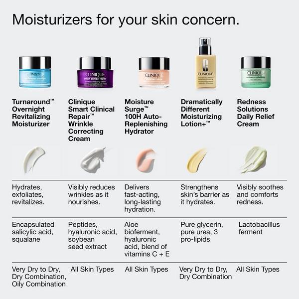 Clinique Turnaround Overnight Revitalizing Moisturizer #8