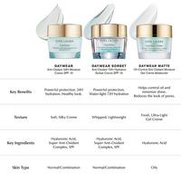 Estée Lauder DayWear Multi-Protection Anti-Oxidant 24H Cream Moisturizer SPF 15 #8