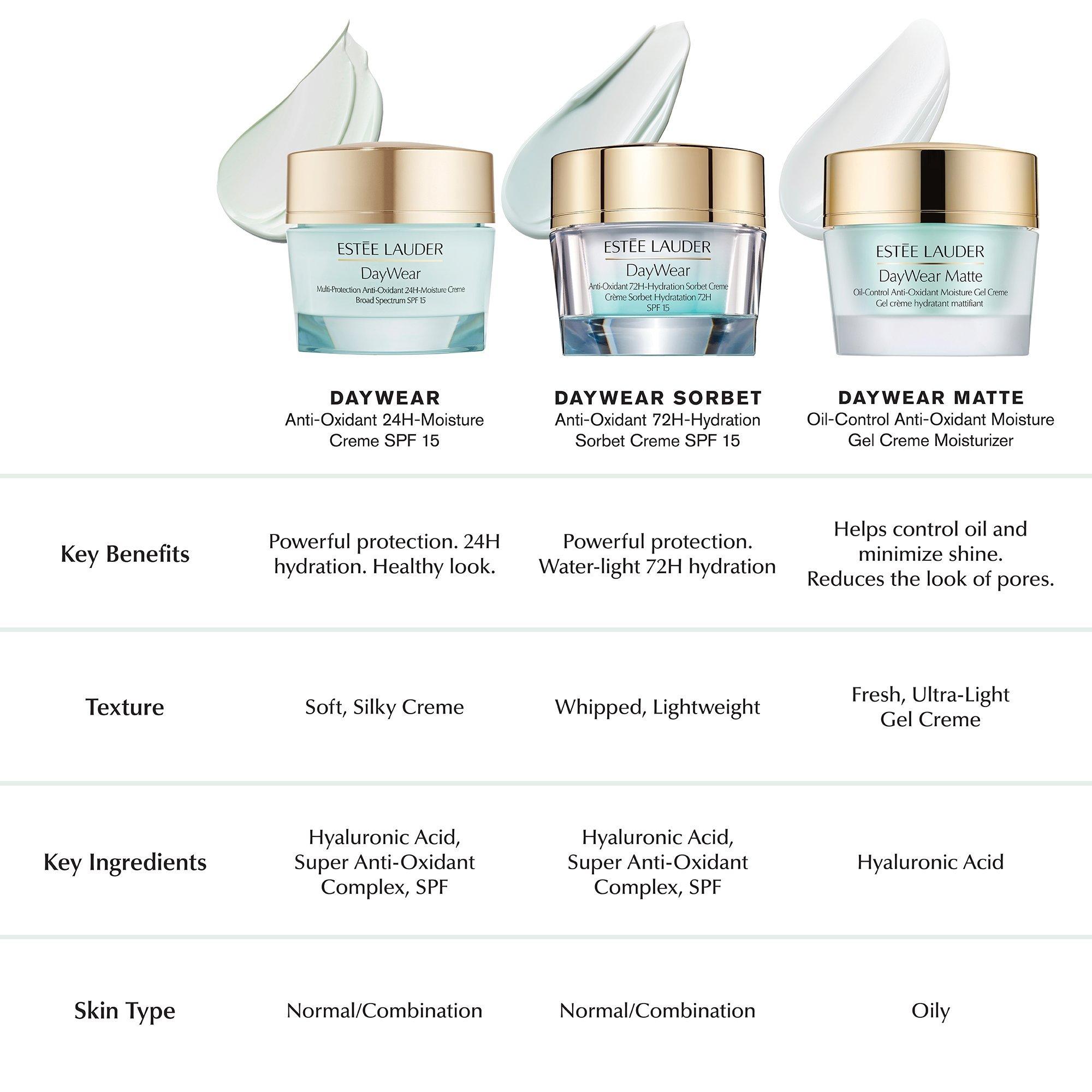 Мини-крем для лица 24 часа с антиоксидантами SPF 15 Estée Lauder DayWear Advanced — фото 8