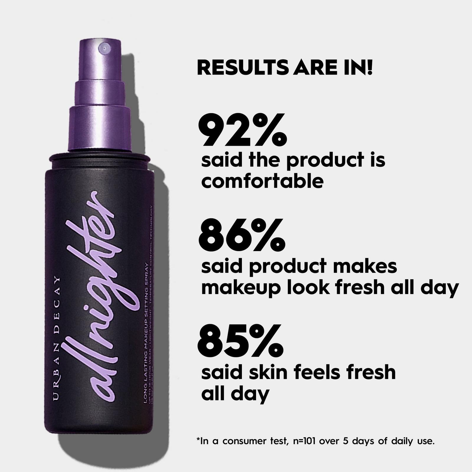 All Nighter Waterproof Makeup Setting Spray