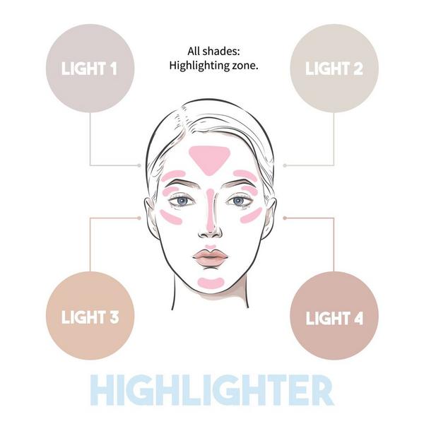 J.Cat Beauty Highlighter Quad Spectrum Palette #4