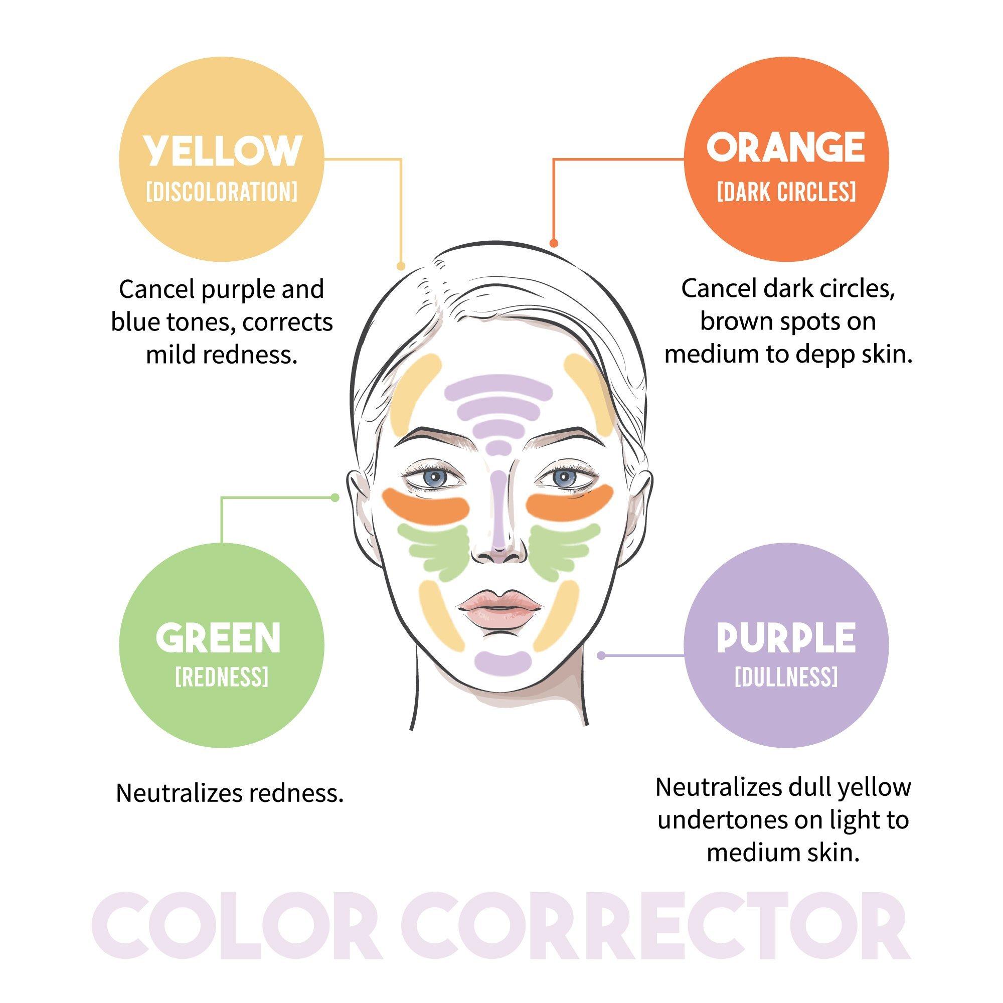 Палетка цветных корректоров из 4 оттенков J.Cat Beauty Color Corrector Quad Spectrum — фото 4