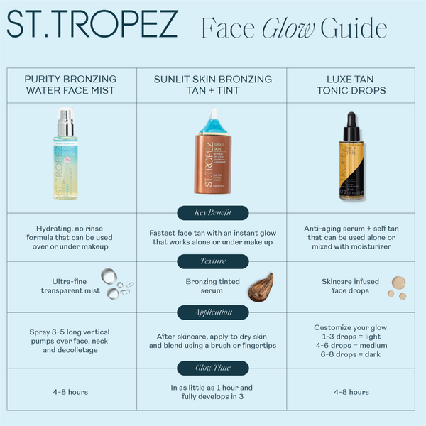 St. Tropez Self Tan Purity Bronzing Water Face Mist #6