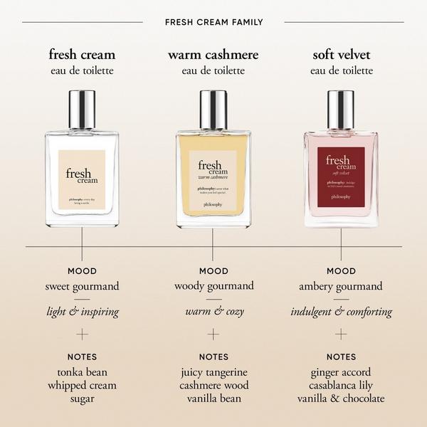 Fresh Cream Warm Cashmere Agua de Tocador 7