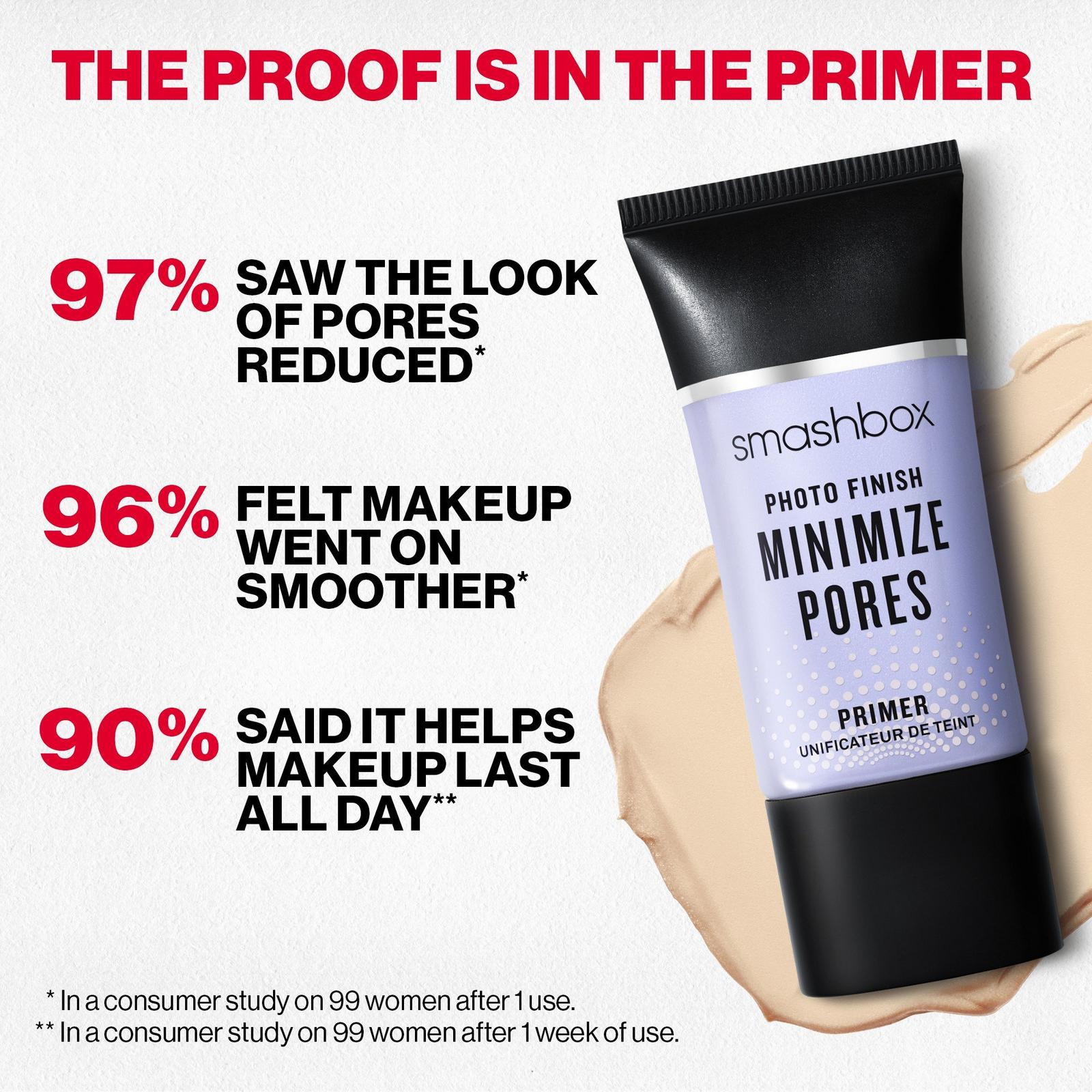Travel Size Photo Finish Oil-Free Pore Minimizing Primer