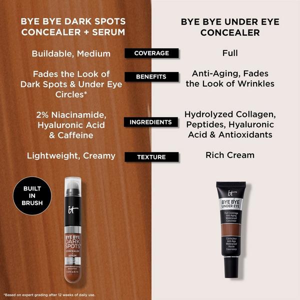 IT Cosmetics Bye Bye Under Eye Full Coverage Anti-Aging Waterproof Concealer #7