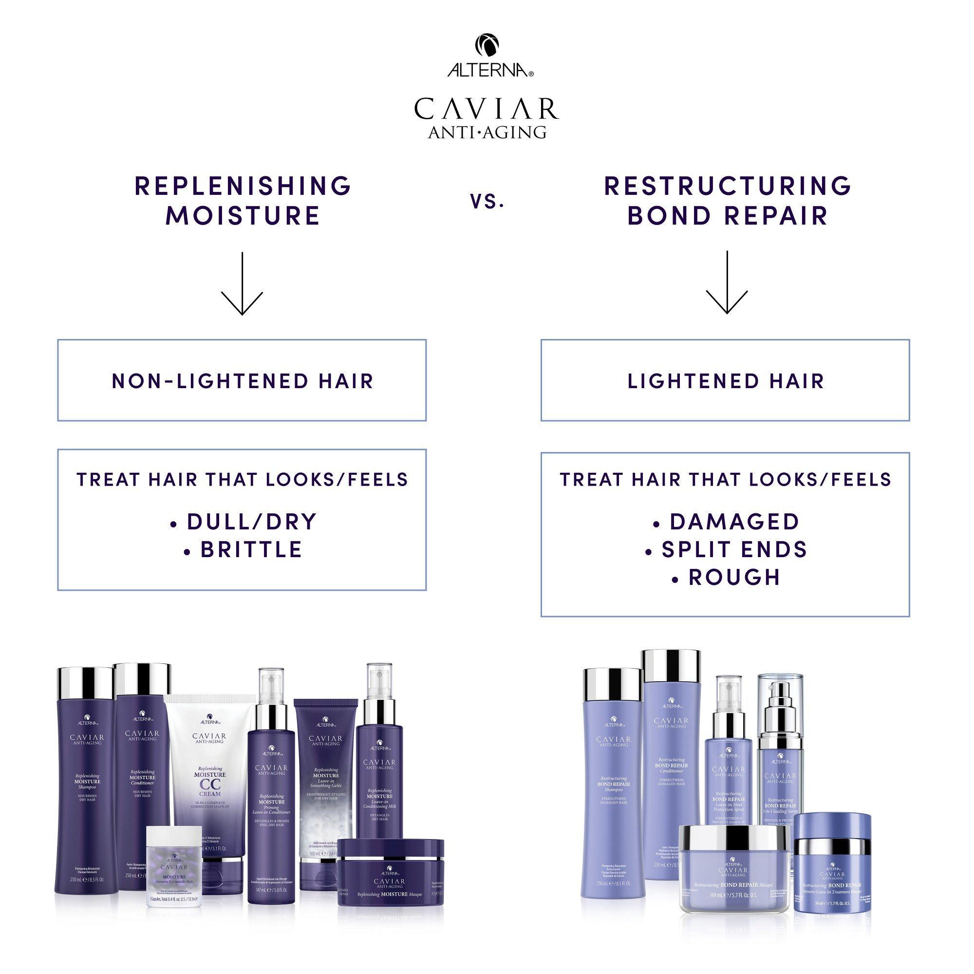 Alterna Caviar Bond Repair Spray - Thumbnail 4