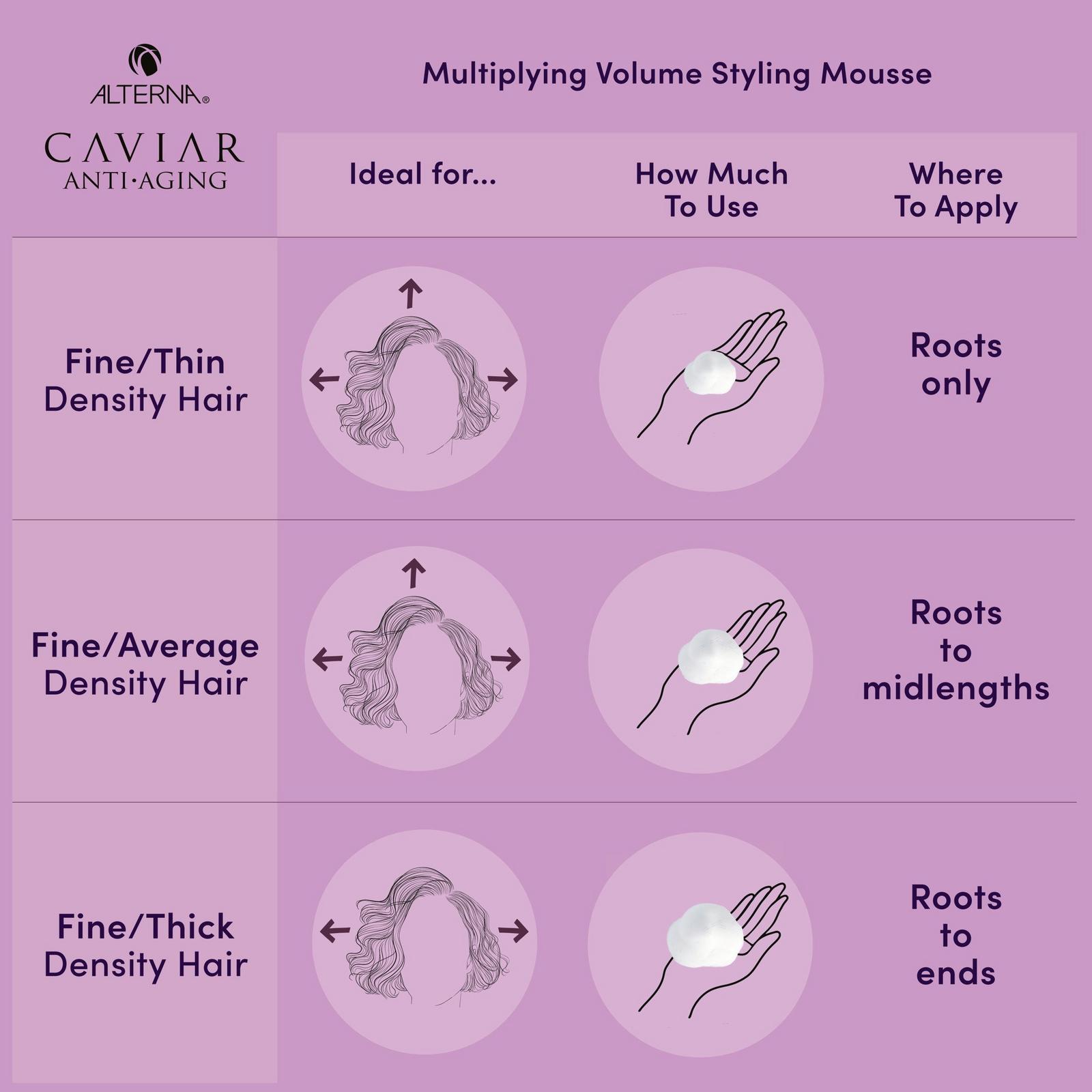 Caviar Anti-Aging Multiplying Volume Styling Mousse