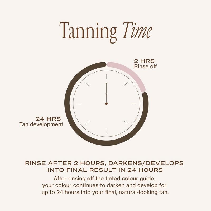 melanotan injections for tanning price Melanotan II (“Tan Jabs”): Why They're Not Worth The Risk main image 0