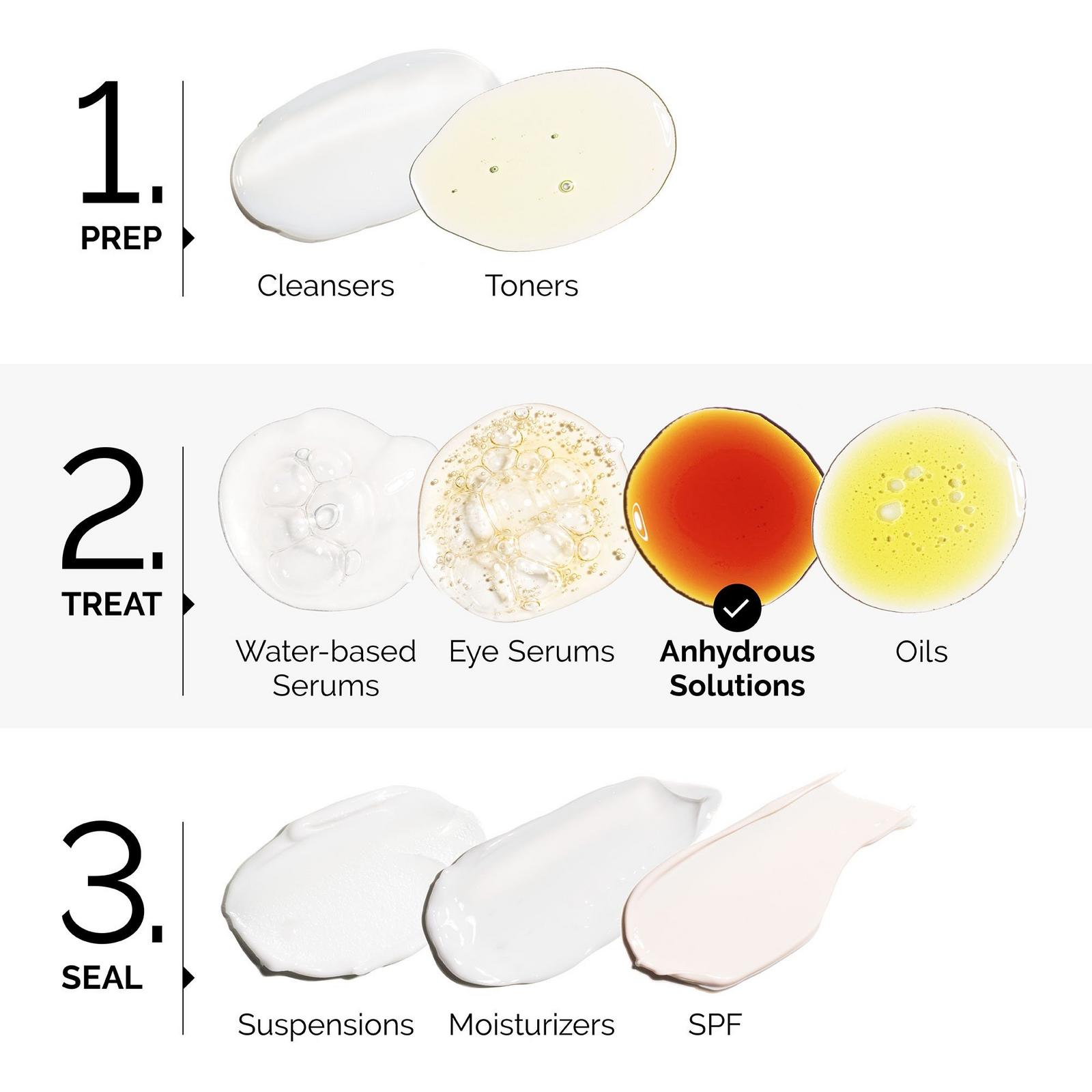 Retinol 0.5% in Squalane Serum