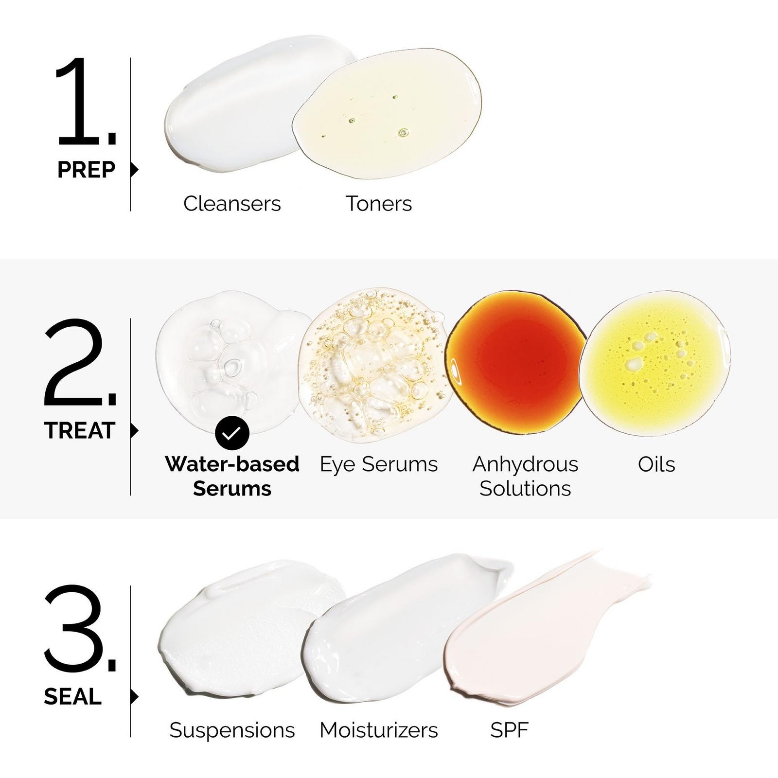 Mandelic Acid 10% + HA Gentle Exfoliating Serum