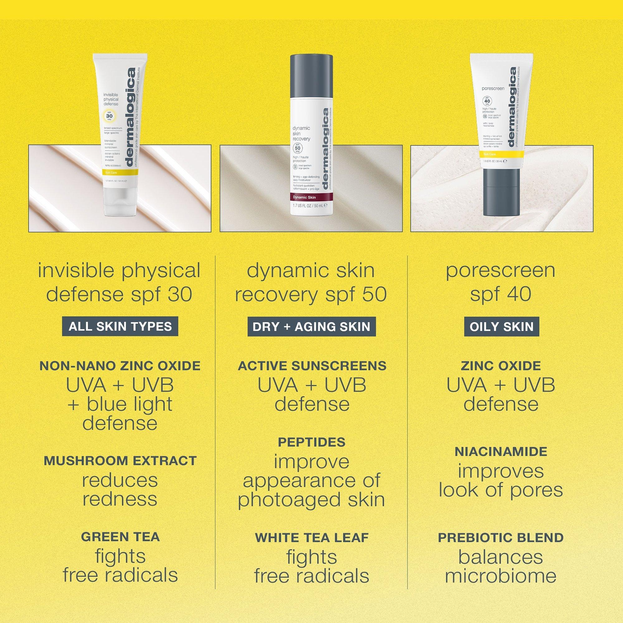 Невидимое солнцезащитное средство Dermalogica Invisible Physical Defense, SPF 30 — фото 7