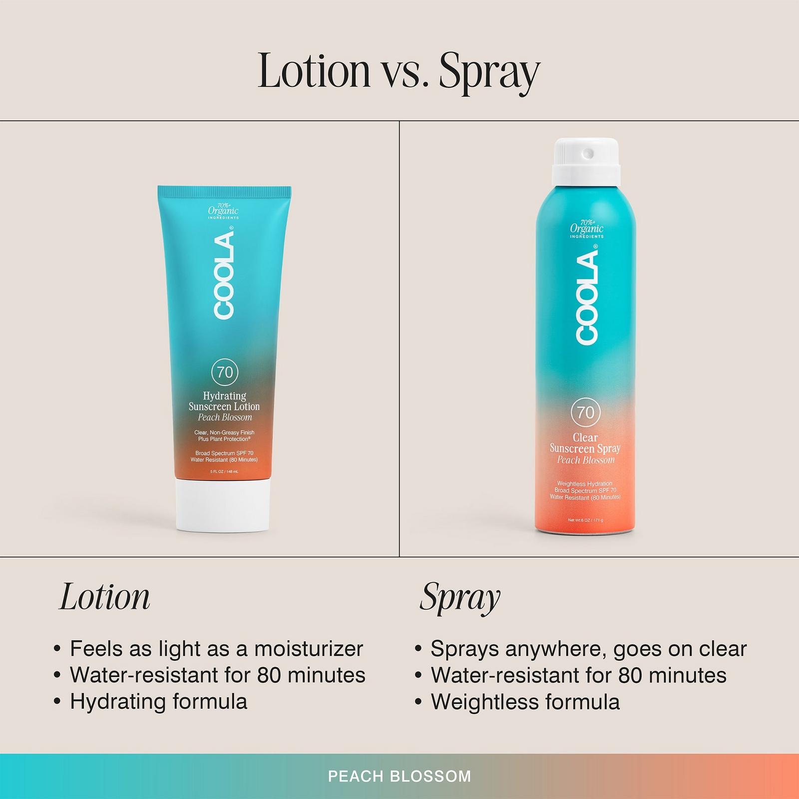 Peach Blossom Classic Body Organic Sunscreen Spray SPF 70