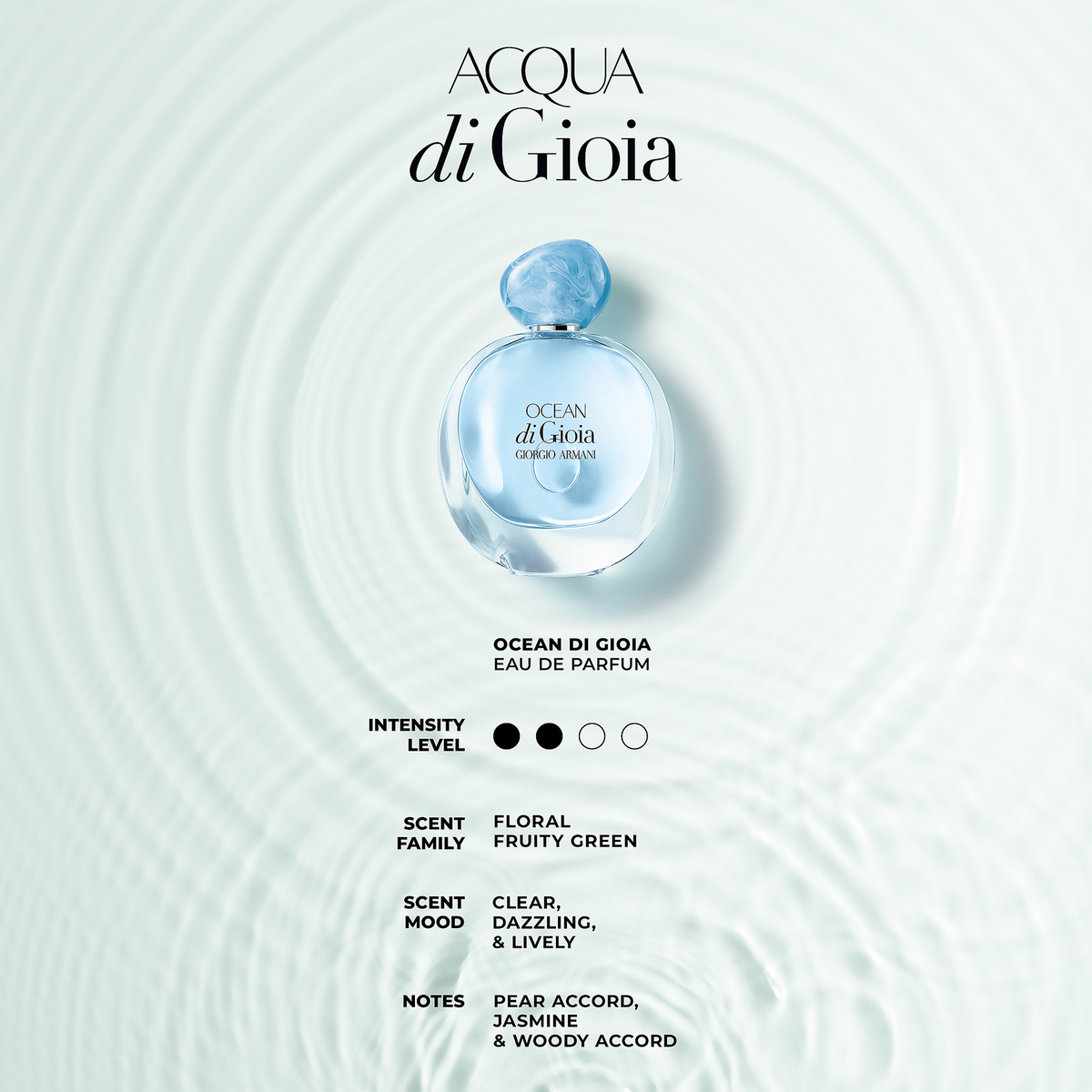 Giorgio hot Armani Ocean di Gioia Eau de Parfum