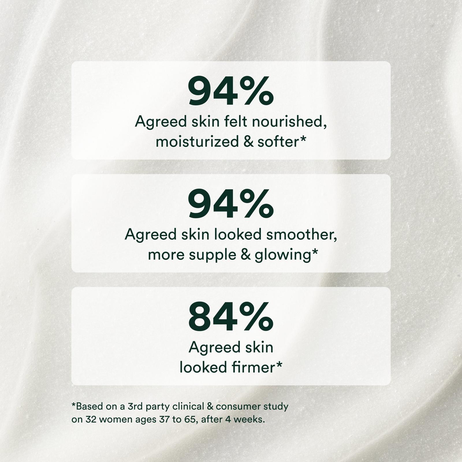 Anti-Aging Body Balm