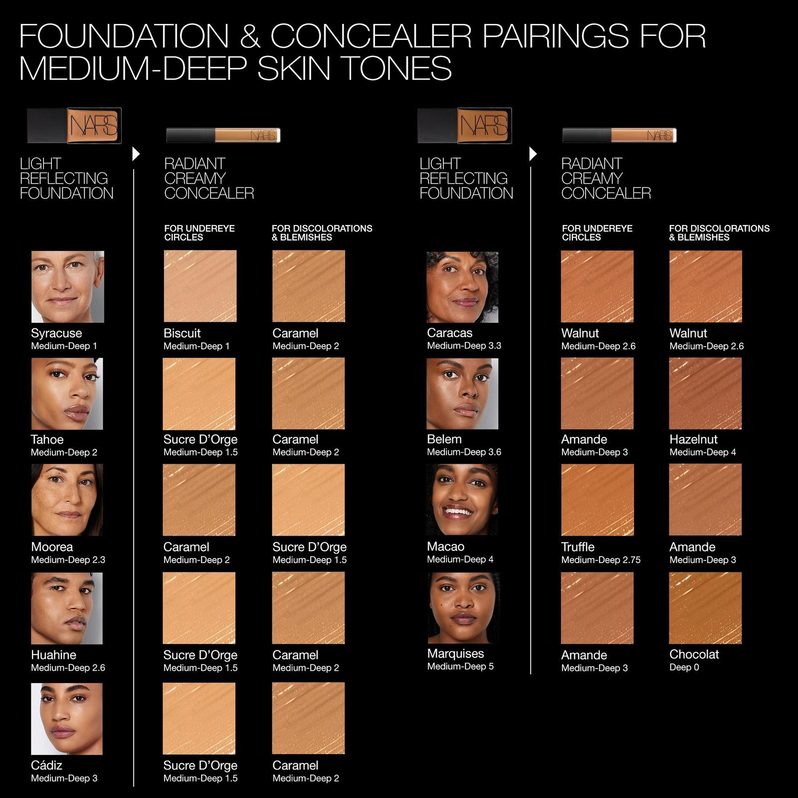 Mini Radiant Creamy Concealer