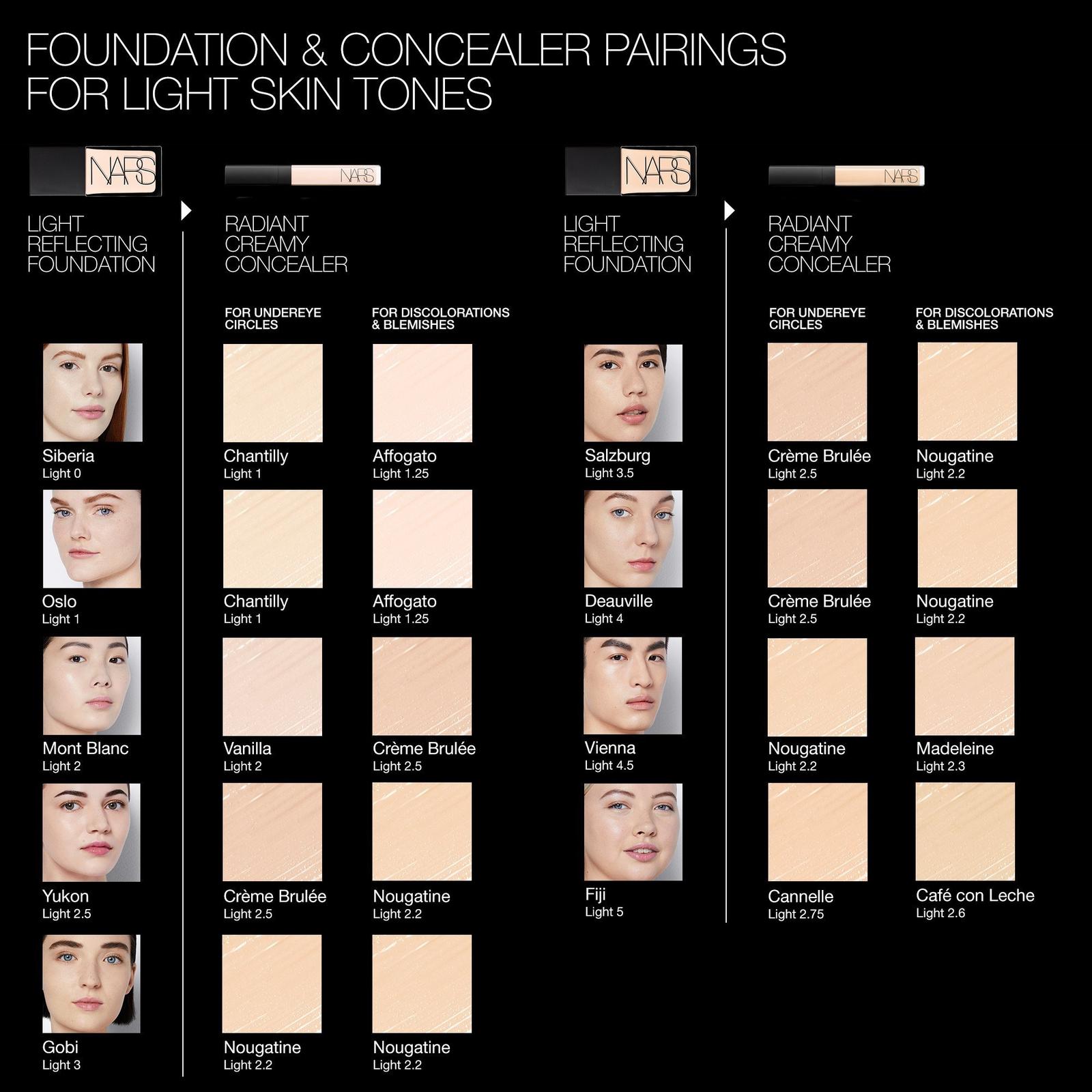 Mini Radiant Creamy Concealer