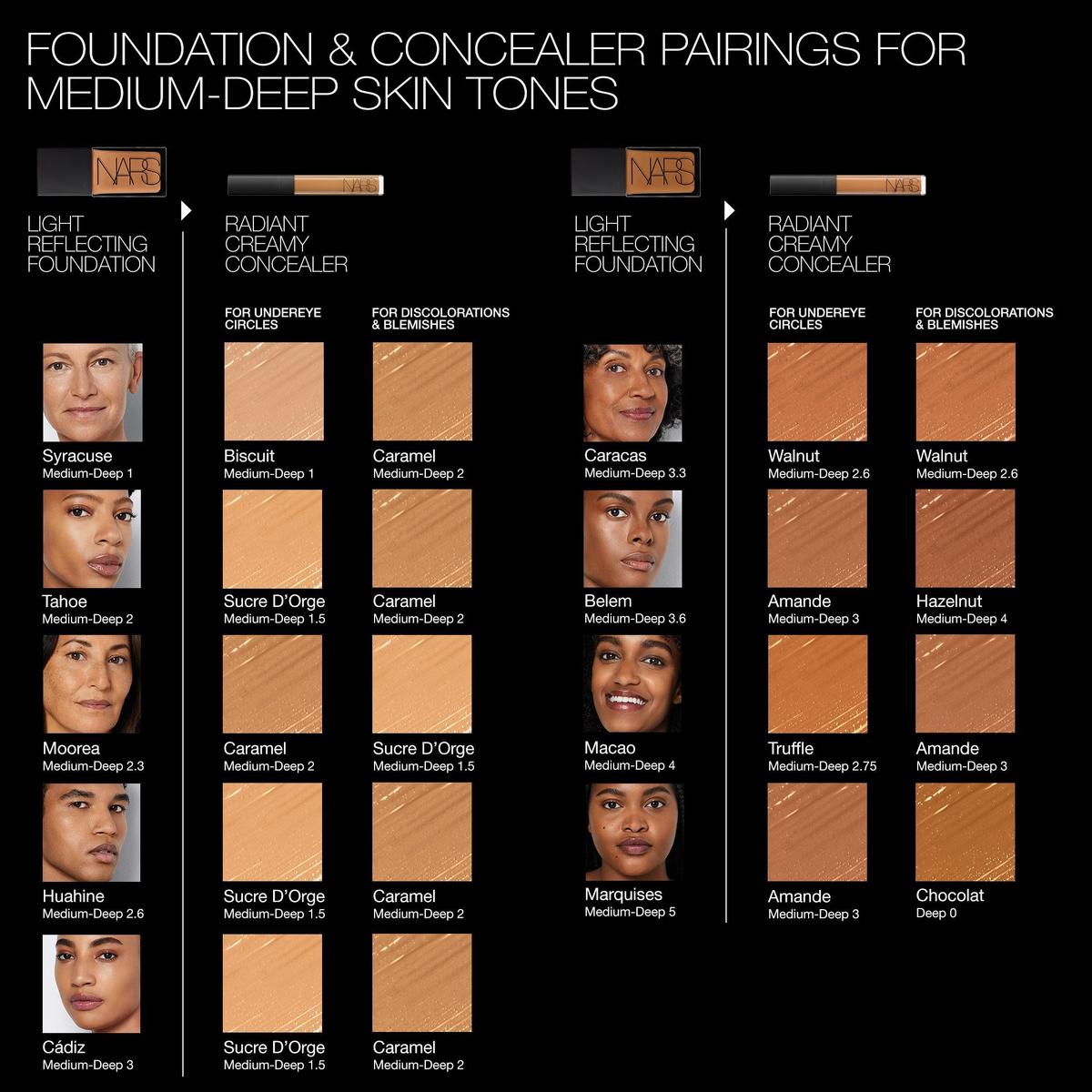 Mini Radiant Creamy Concealer