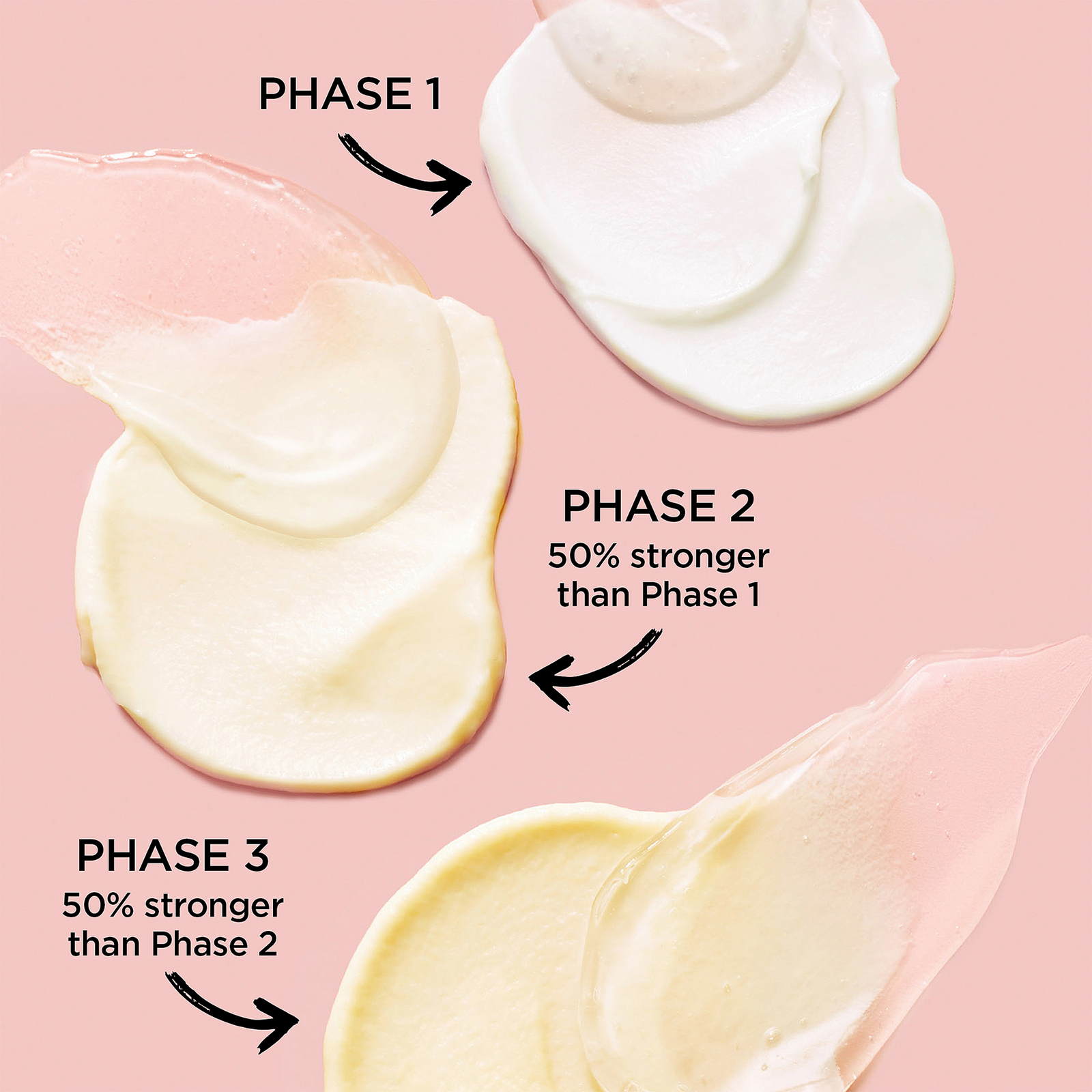 R45 The Reversal 3-Phase Retinol Booster System