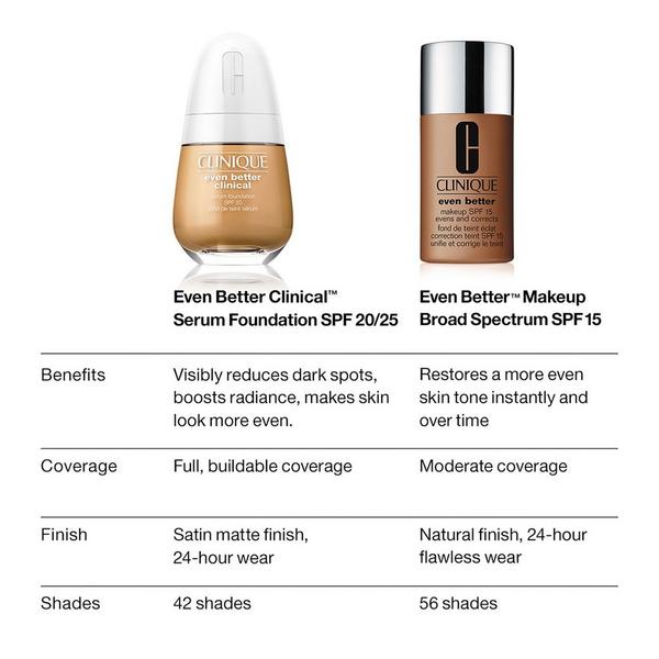 Clinique Even Better Clinical Serum Foundation Broad Spectrum SPF 25 #9