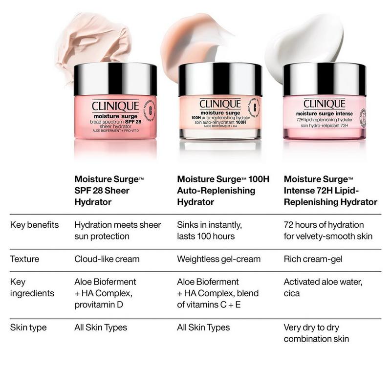Clinique Moisture Surge 100H Auto-Replenishing Hydrator Gel Moisturizer with Hyaluronic Acid #8