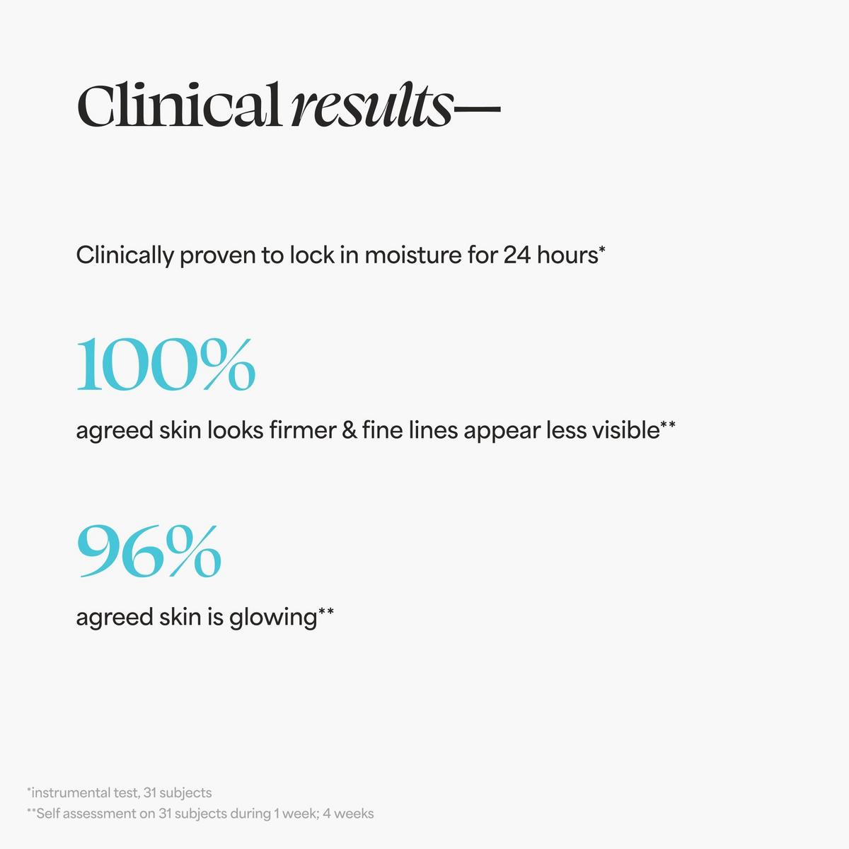 Mini 24-7 Moisture Hydrating Day & Night Cream