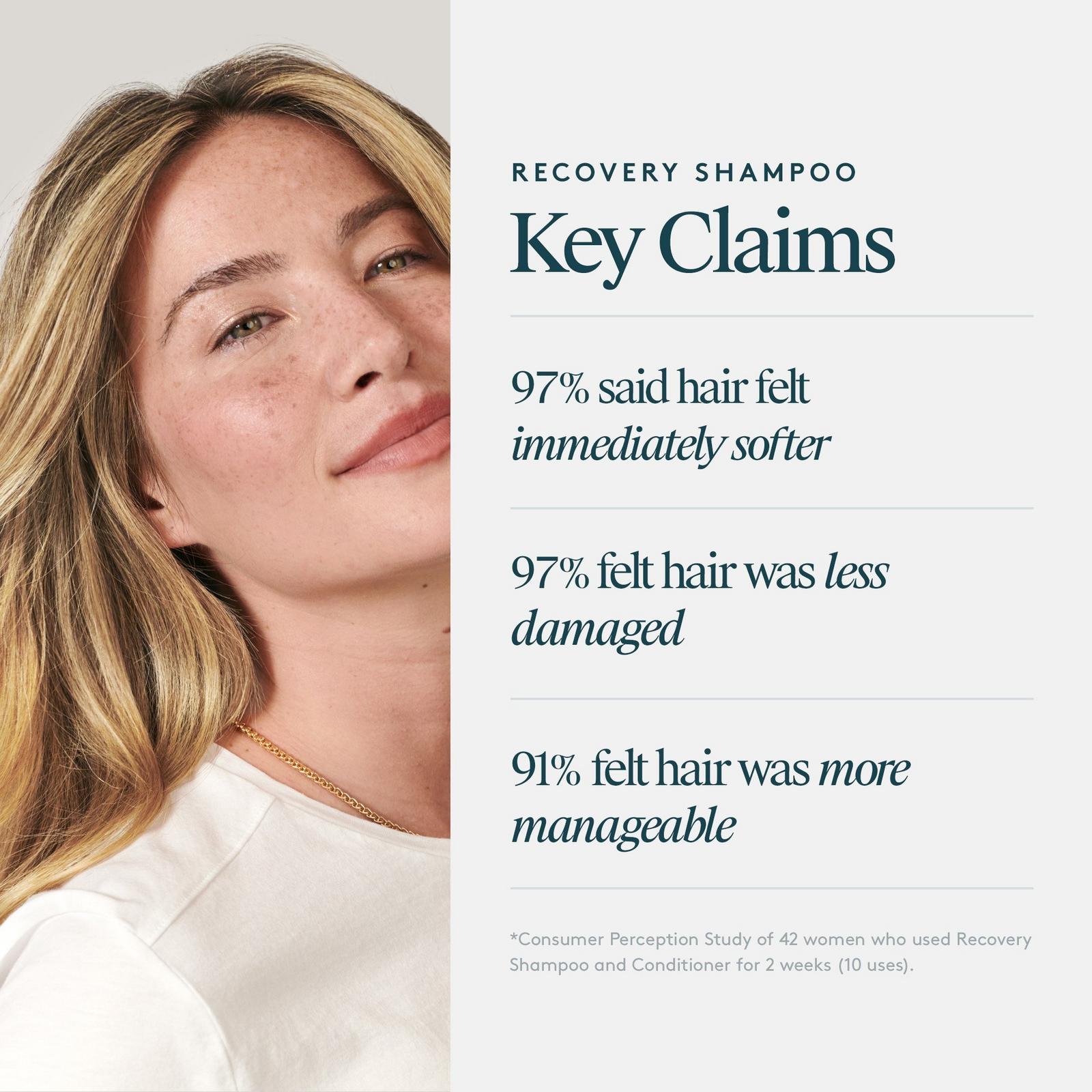 Hydrating Recovery Shampoo for Dry, Damaged & Colored Hair