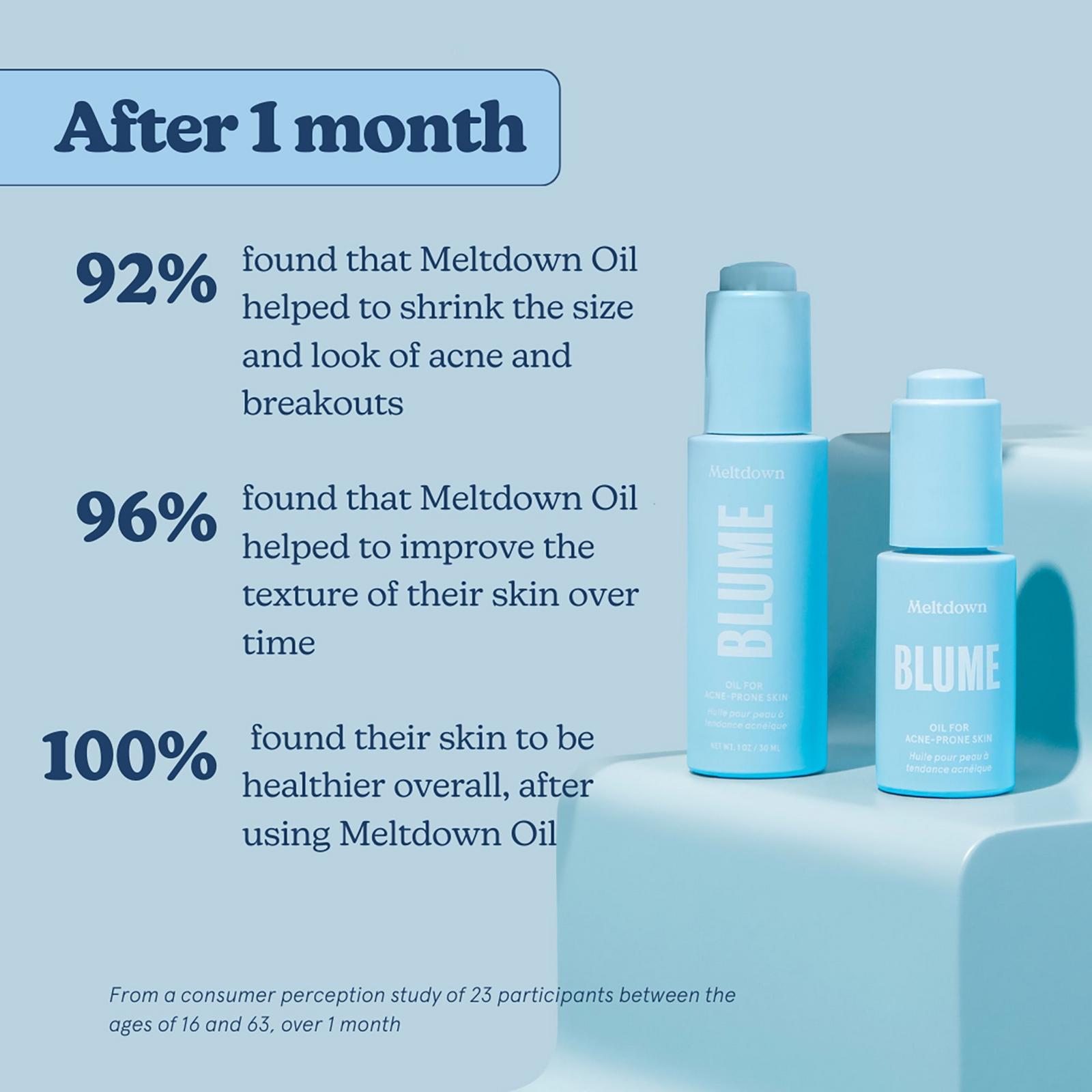 Meltdown Acne Oil