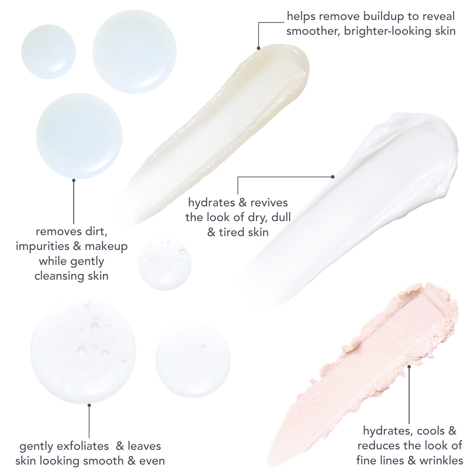 Glow Starts Here Bestselling Skin Essentials Kit