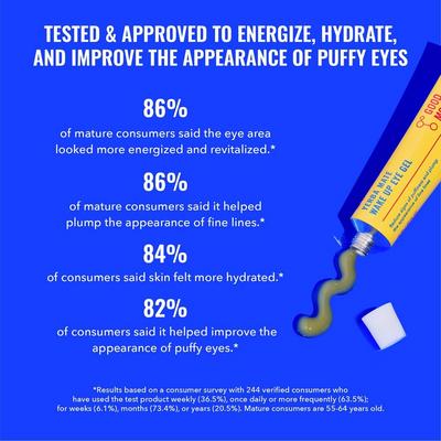 Yerba Mate Wake Up Eye Gel