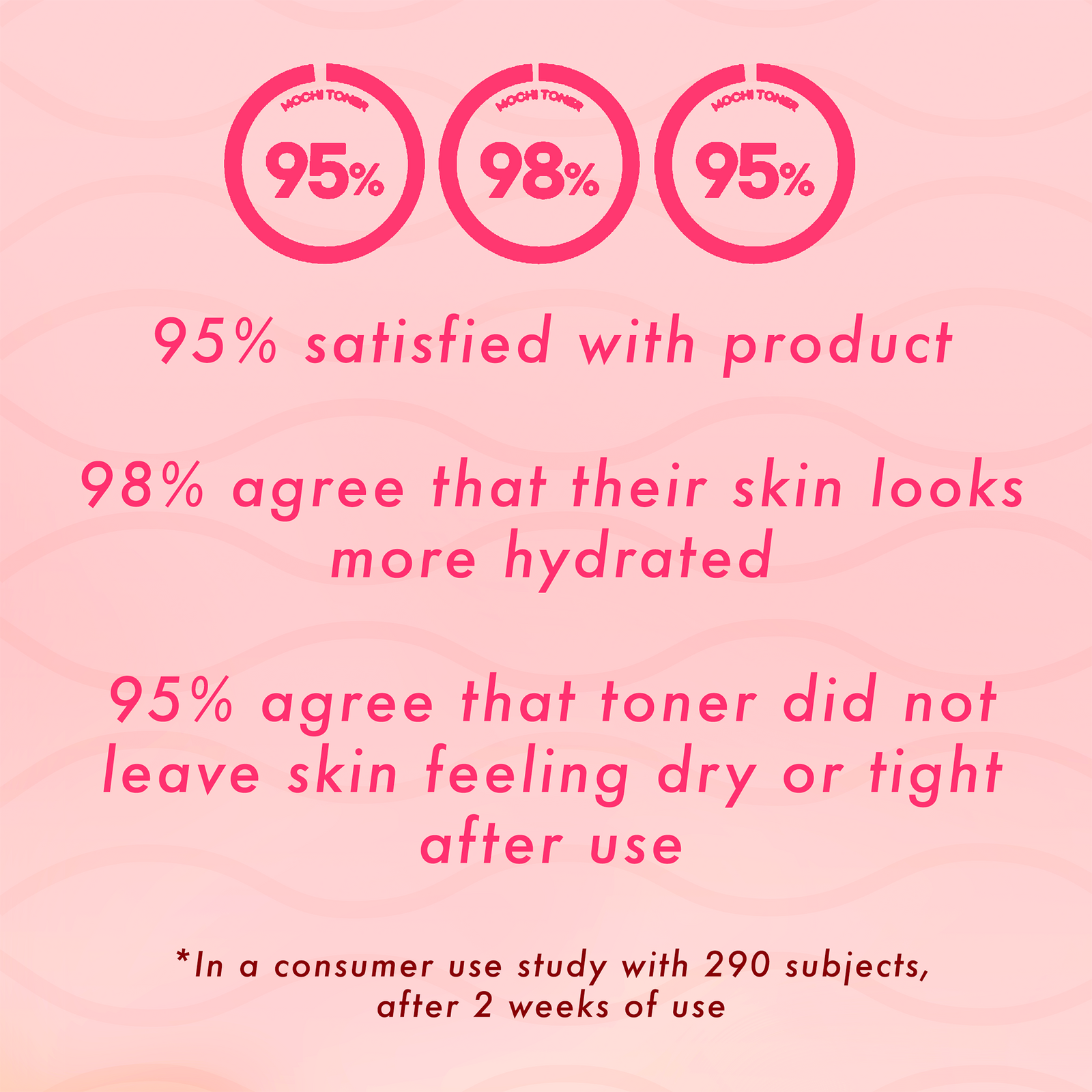 Wonder Ceramide Mochi Toner