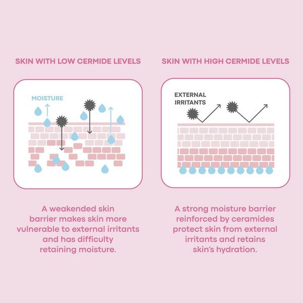 TONYMOLY Wonder Ceramide Mochi Toner #6