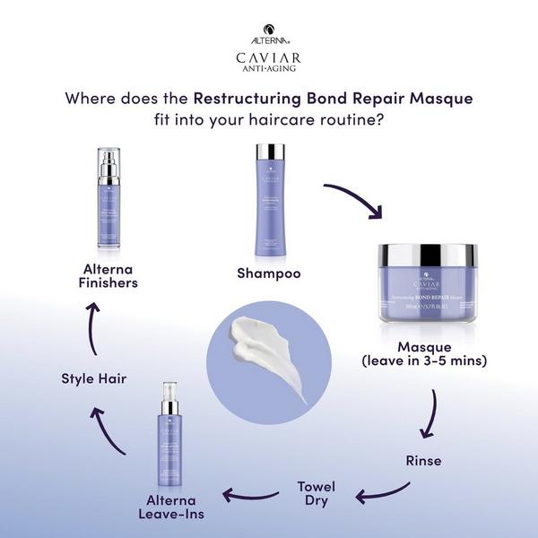 Alterna Restructuring Bond Repair Masque #5