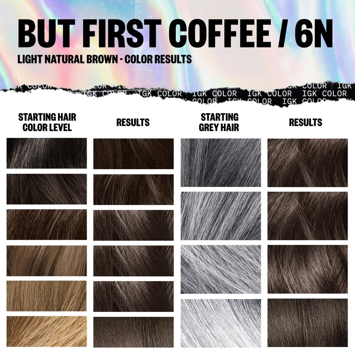 Permanent Color Kit