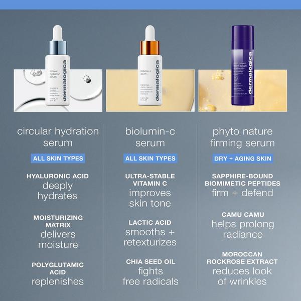 Dermalogica Circular Hydration Serum #8