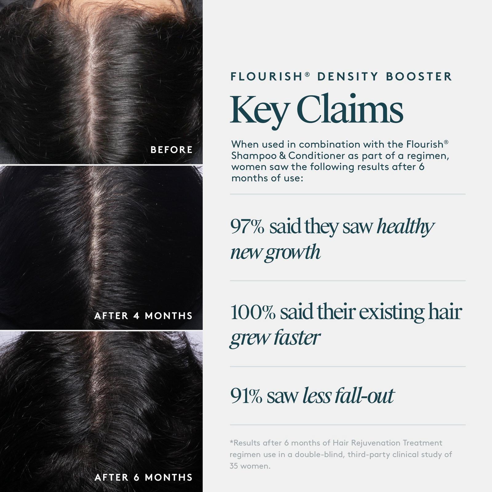 Flourish Healthy Hair Growth Drug-Free Density Booster