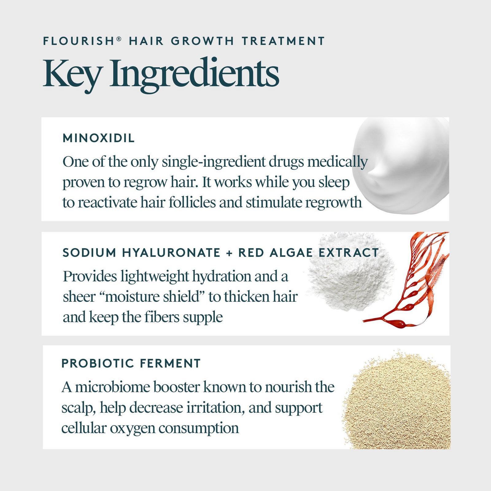 Flourish Hair Growth Treatment Kit with Minoxidil 1 Month Kit