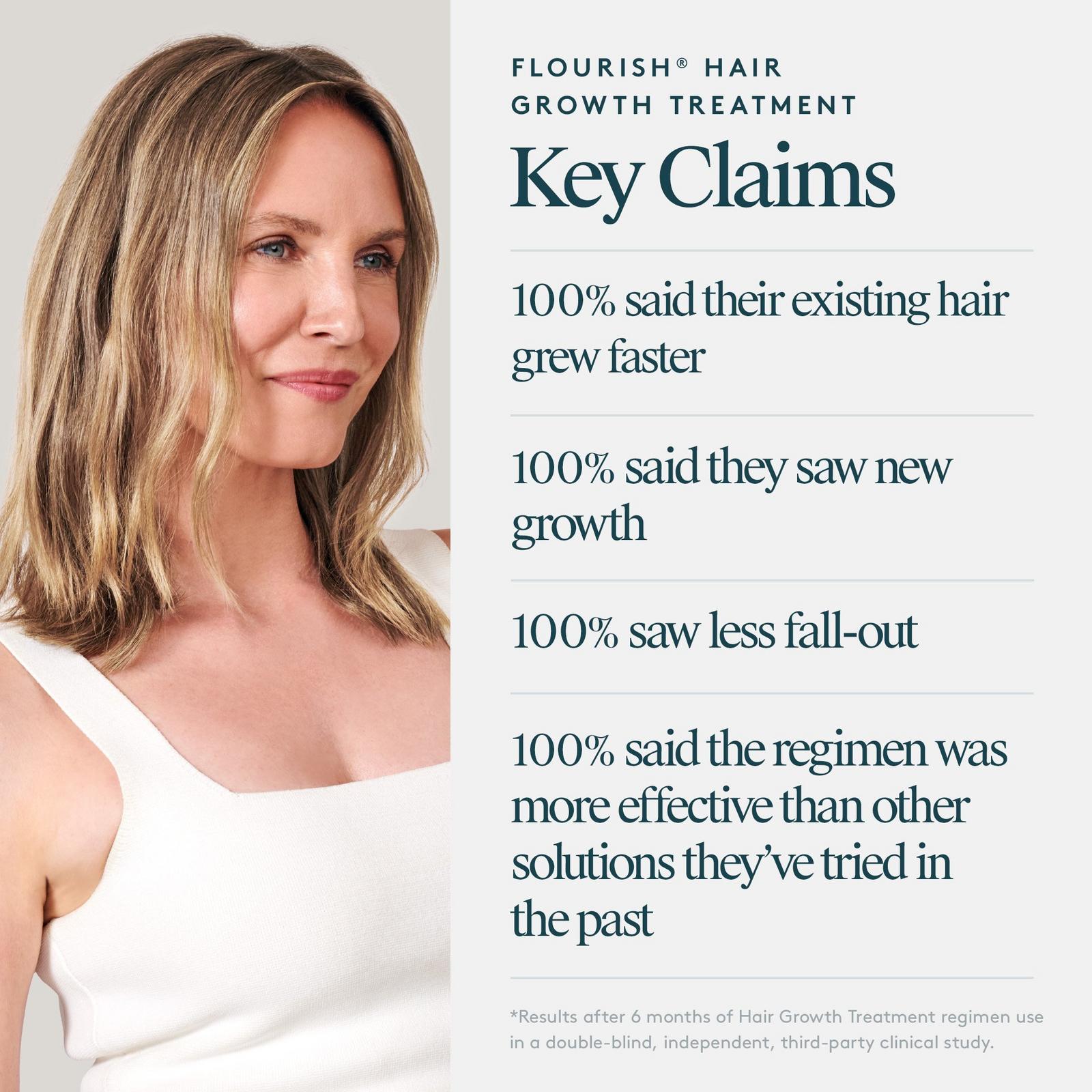 Flourish Hair Growth Treatment Kit with Minoxidil 1 Month Kit