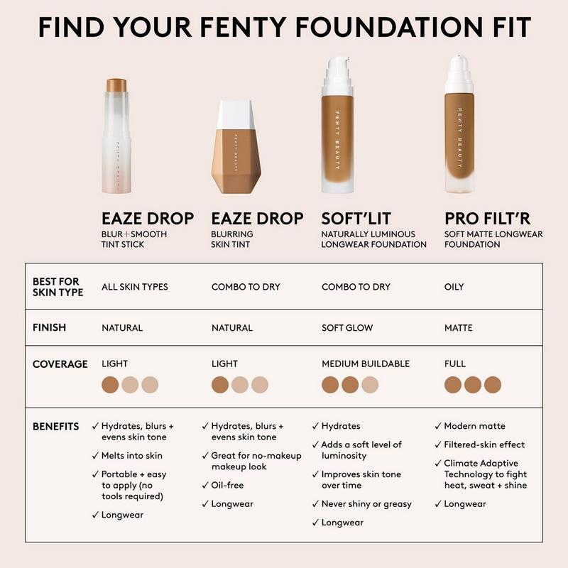FENTY BEAUTY by Rihanna Eaze Drop Blurring Skin Tint #7