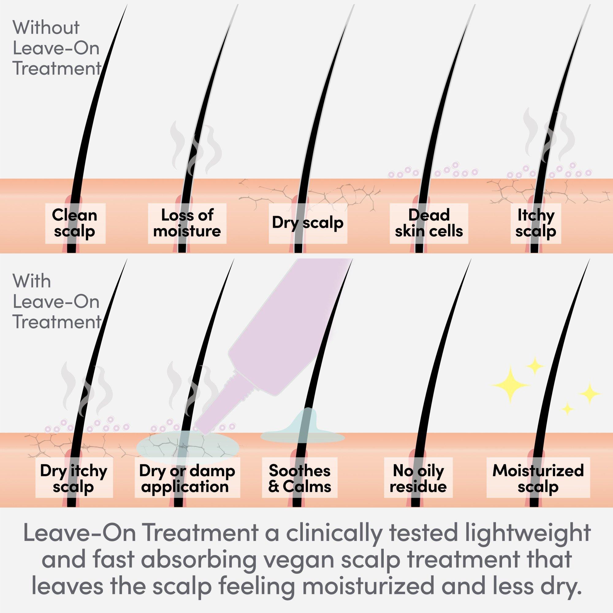 Несмываемое средство для кожи головы с мятой Alterna Scalp Care — фото 5
