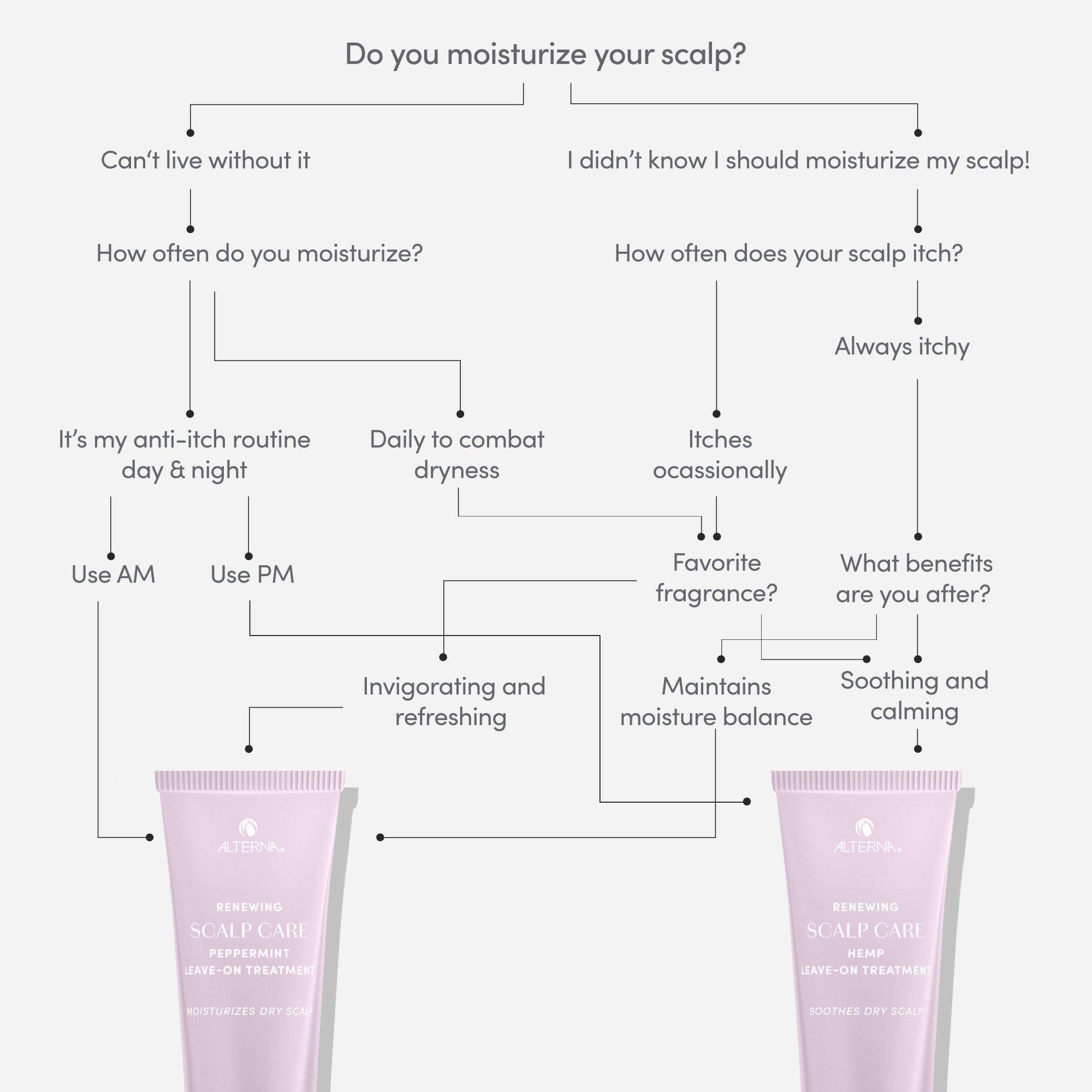 Несмываемое средство для кожи головы с мятой Alterna Scalp Care — фото 8