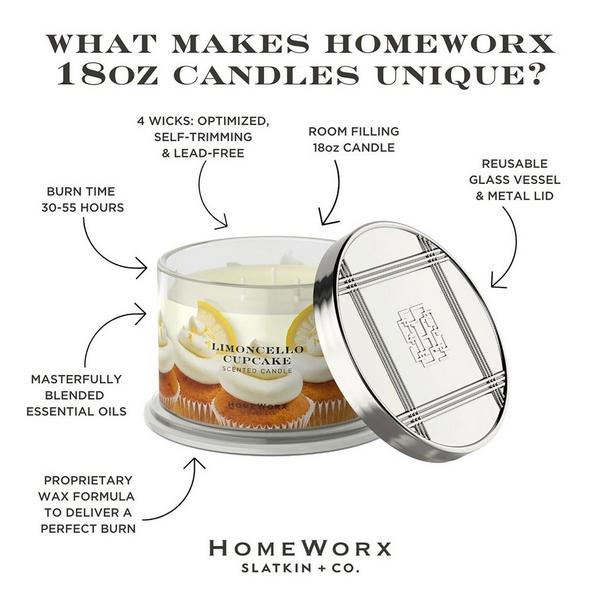 HomeWorx Limoncello Cupcake 4 Wick Scented Candle #5
