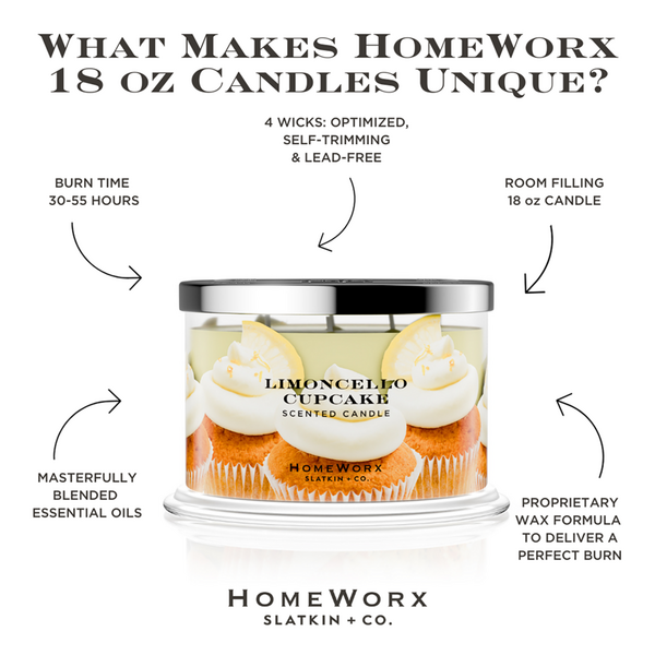 HomeWorx Limoncello Cupcake 4 Wick Scented Candle #5